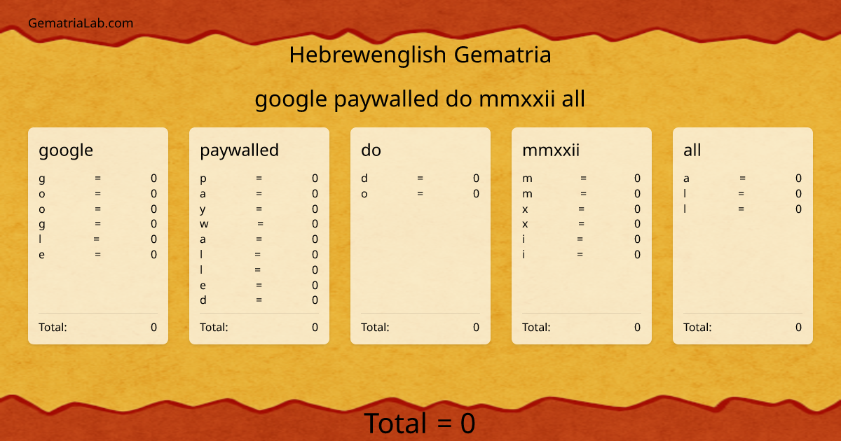 google paywalled do mmxxii all in hebrewenglish Gematria